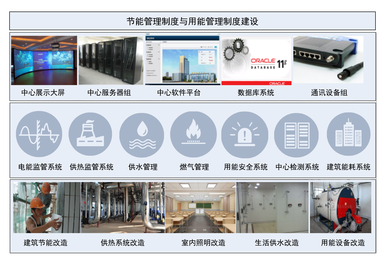 HT-BECS建筑能耗管理系统