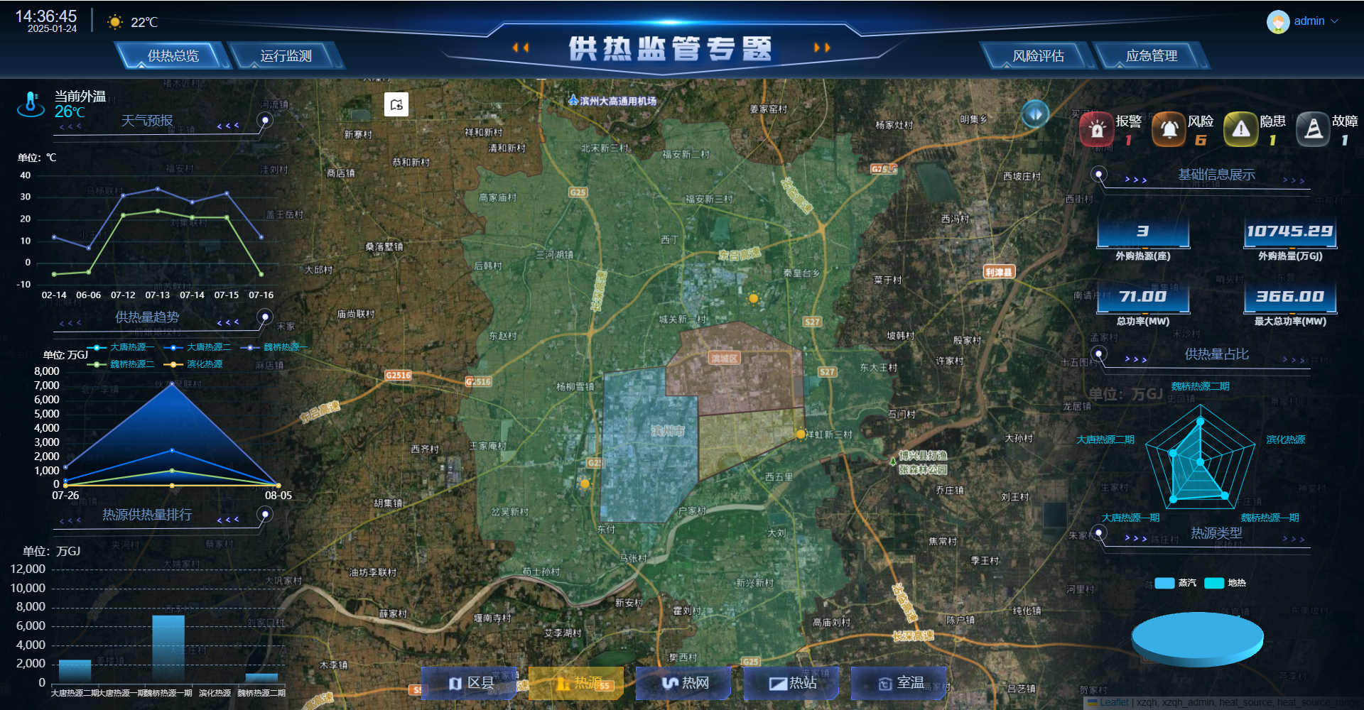 城市生命线安全运行管理平台