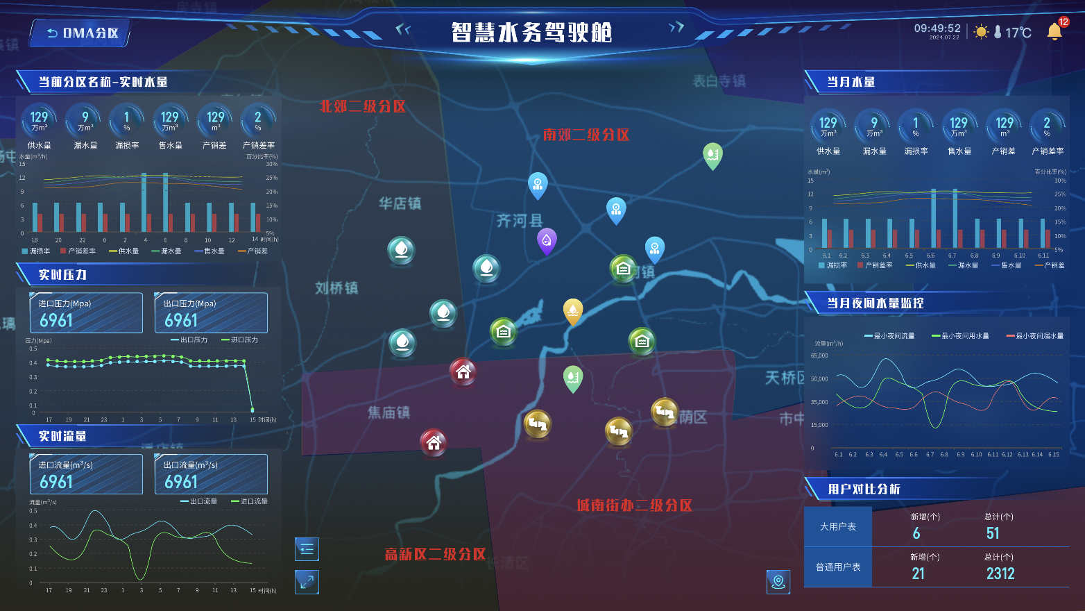 DMA分区漏损管理系统