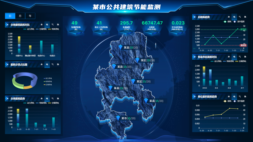 公建能耗分析平台